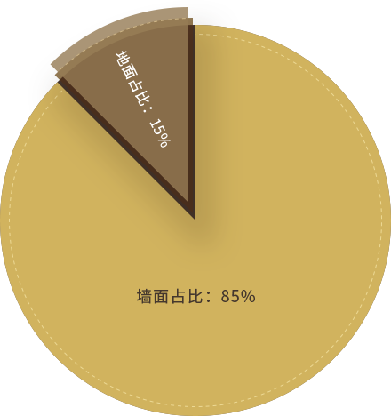 墻面是裝修污染的重要來(lái)源之一